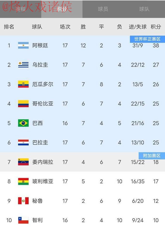 世界杯比分在线全站