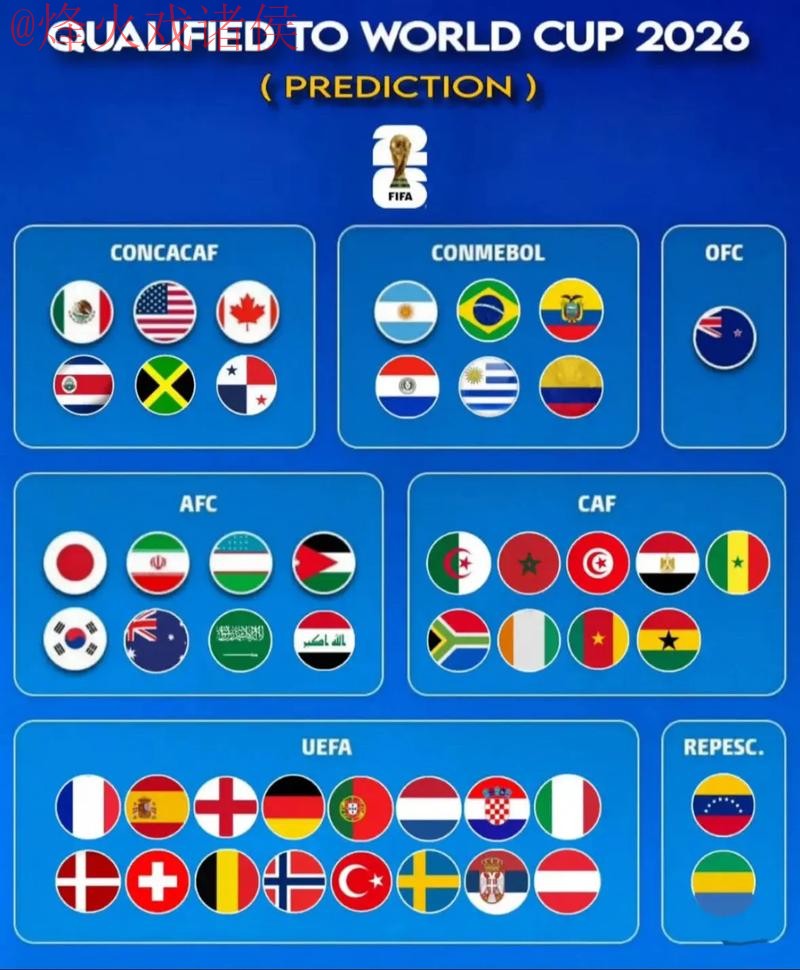 2026世界杯预测安全入口地址