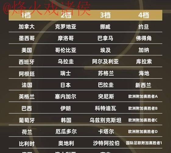 2026世界杯比分热门