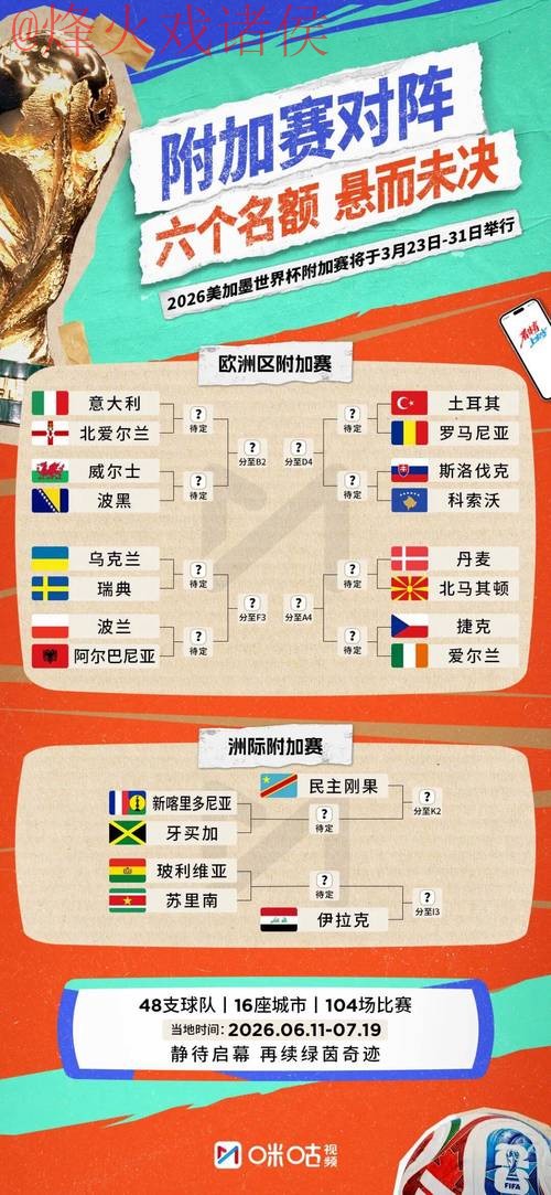 2026世界杯比分热门