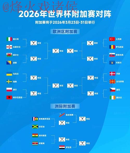 2026世界杯比分热门